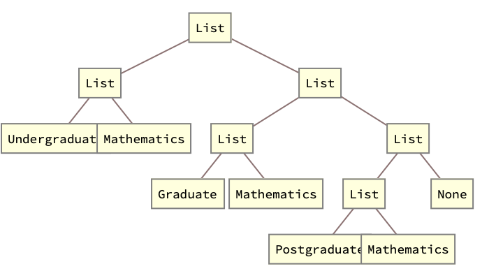 Undergraduate 10