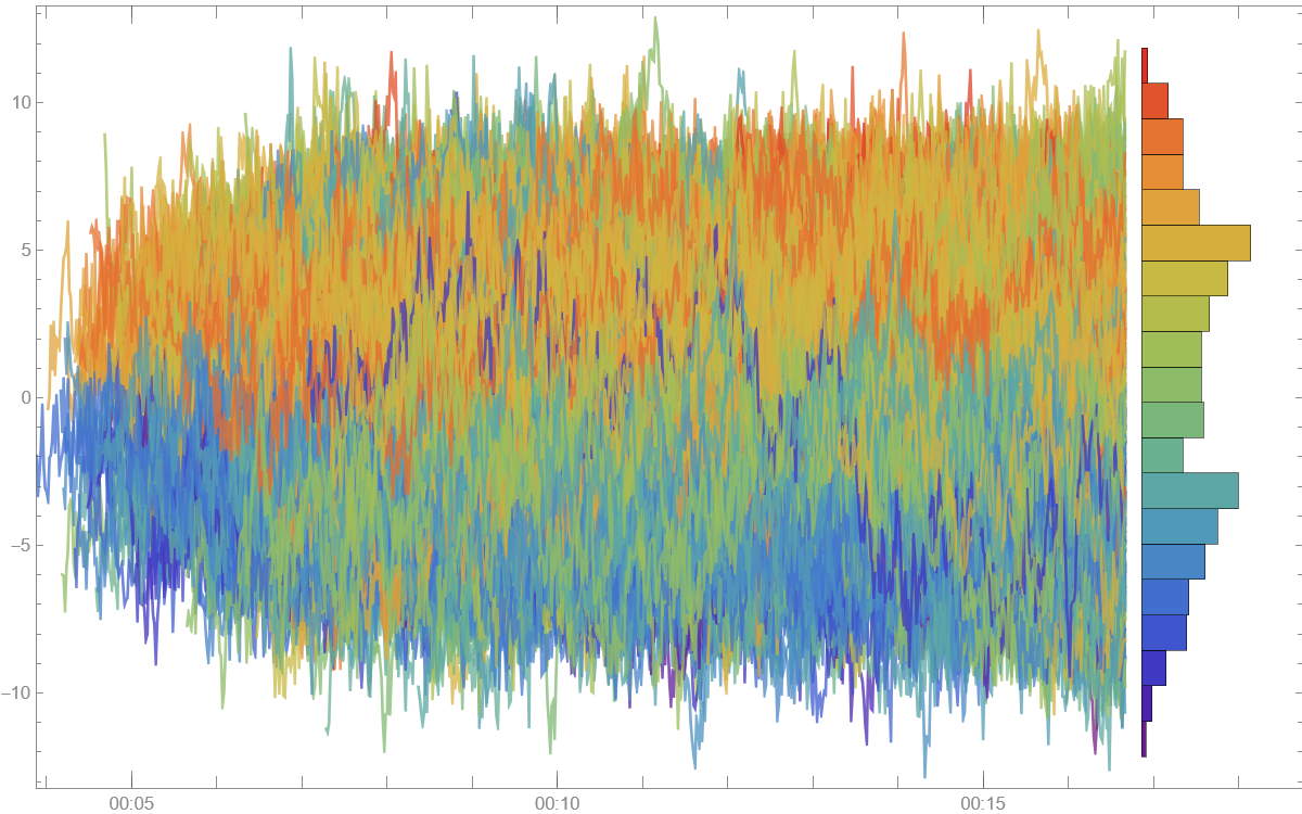 Optimal Fractional Differentiation over Fractional Brownian motion processes