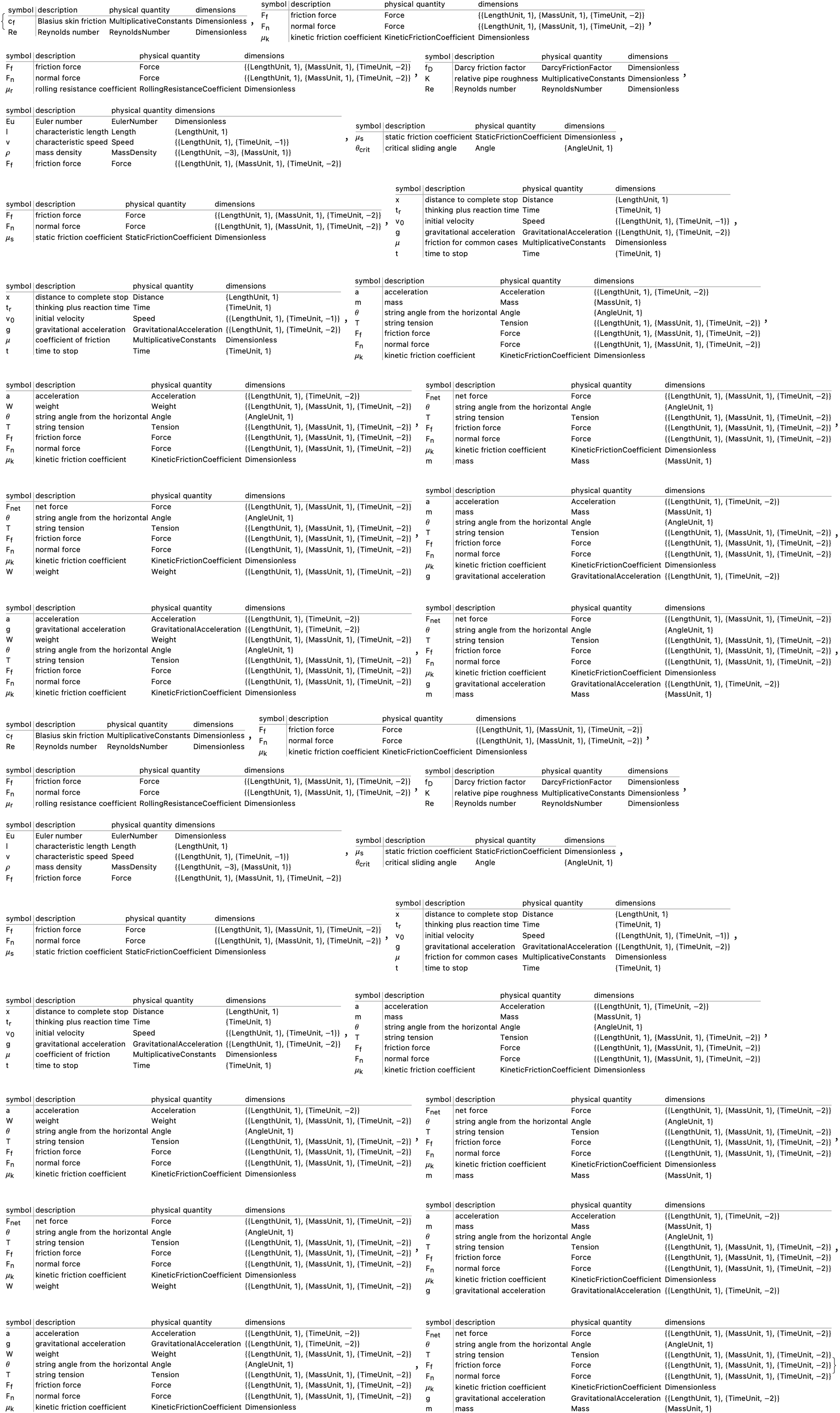 Friction Comparison