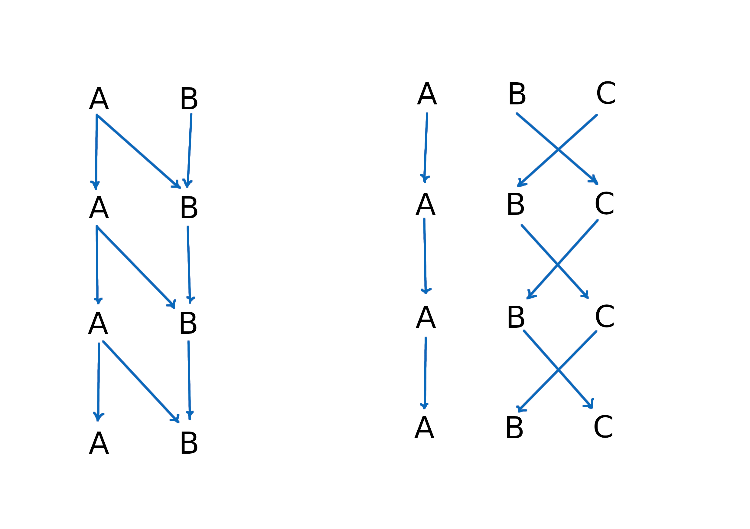 example of a frozen system and of a non frozen system