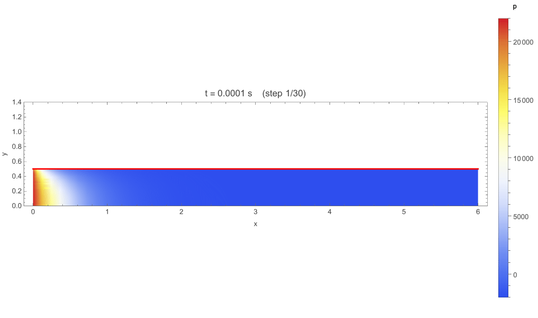Finite element implementation of kinematically coupled Stokes–shell fluid-structure interaction