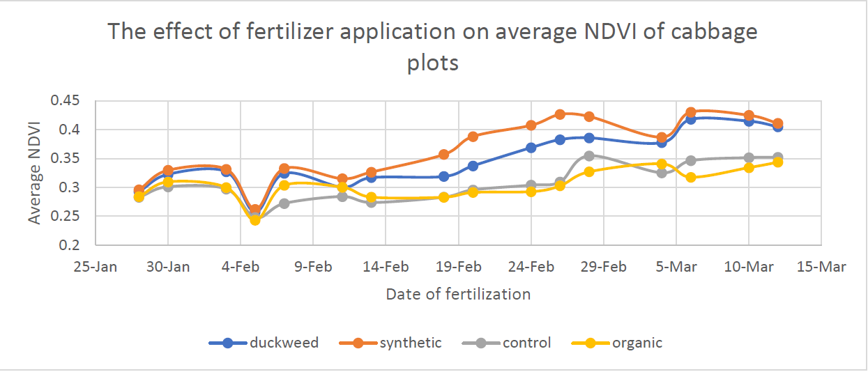 Full Data