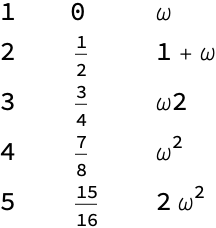 Table Form