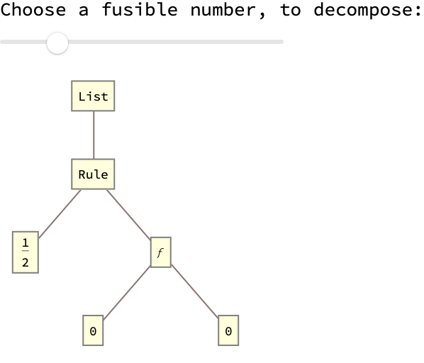 Choose a fusible number to decompose