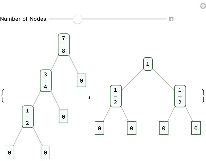 Number of Nodes