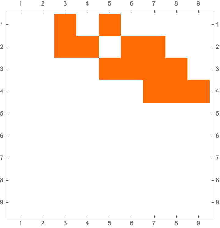 Array Plot