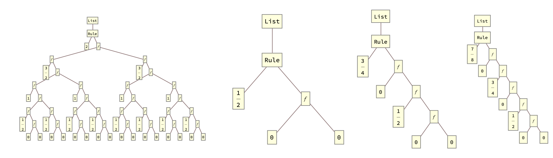 Decomposition Tree