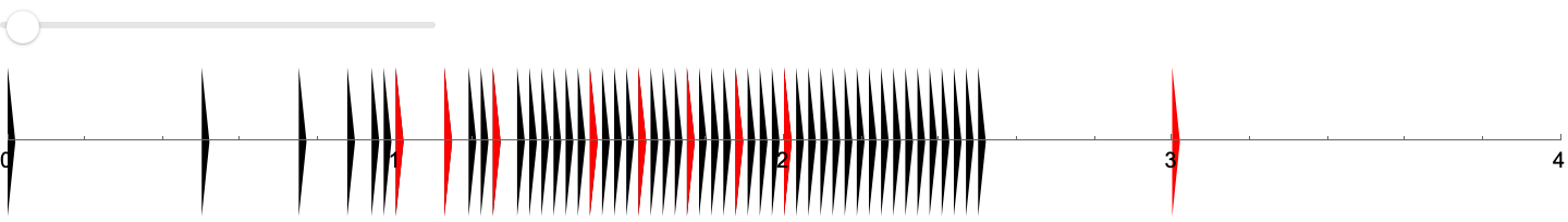 Nest Fusibles Polygon Ordinals