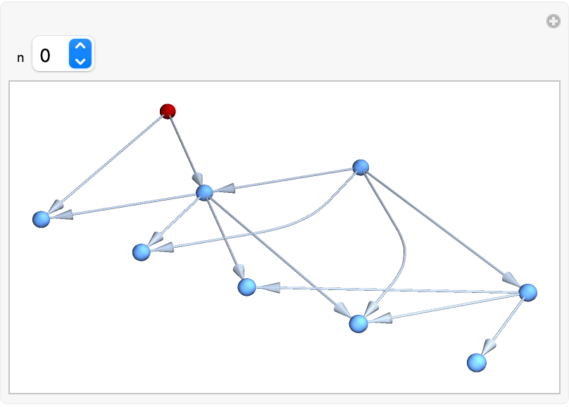 Fusible Graph