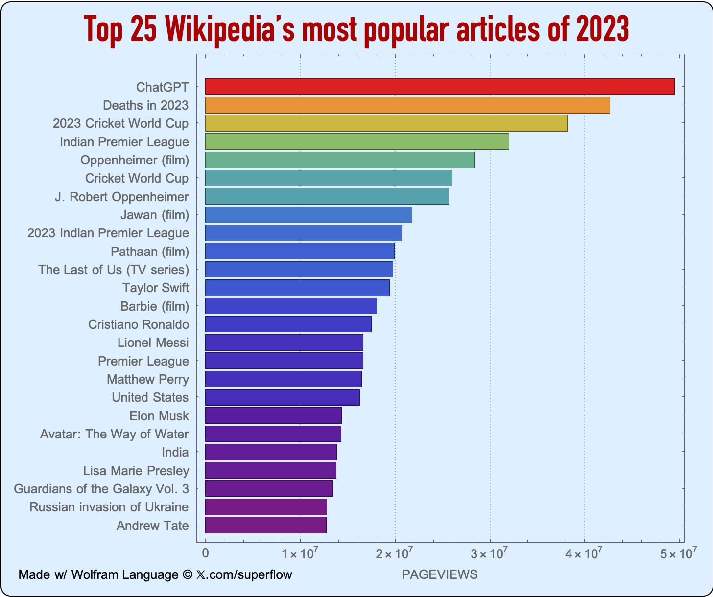 Premier League - Wikipedia