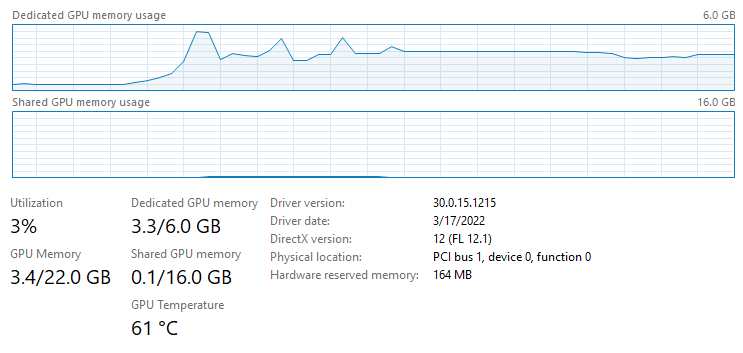 GPU memory consumption