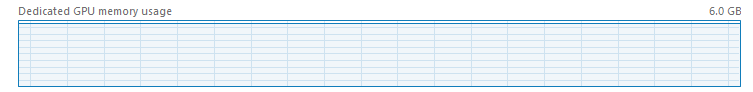 Task manager out of GPU memory