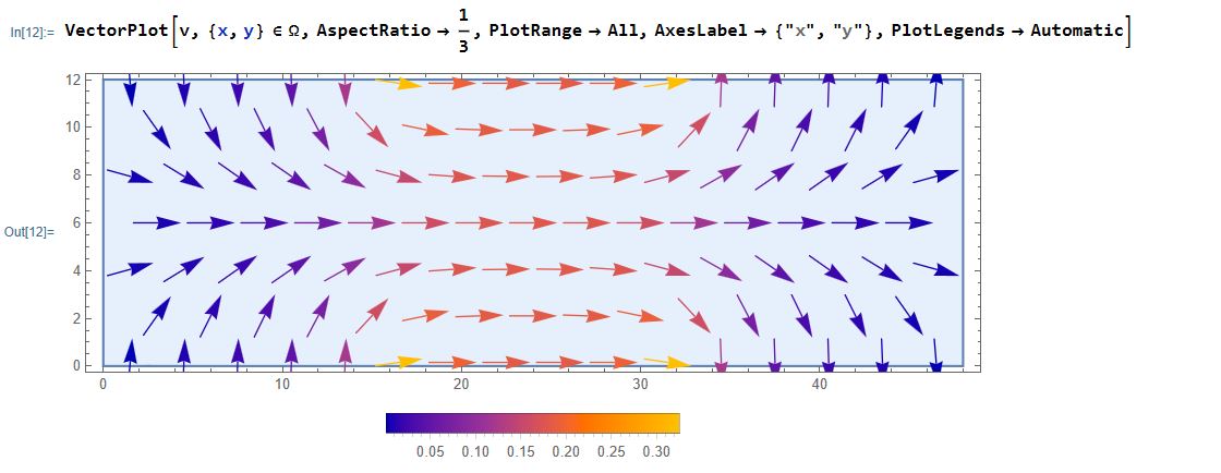 gradient v