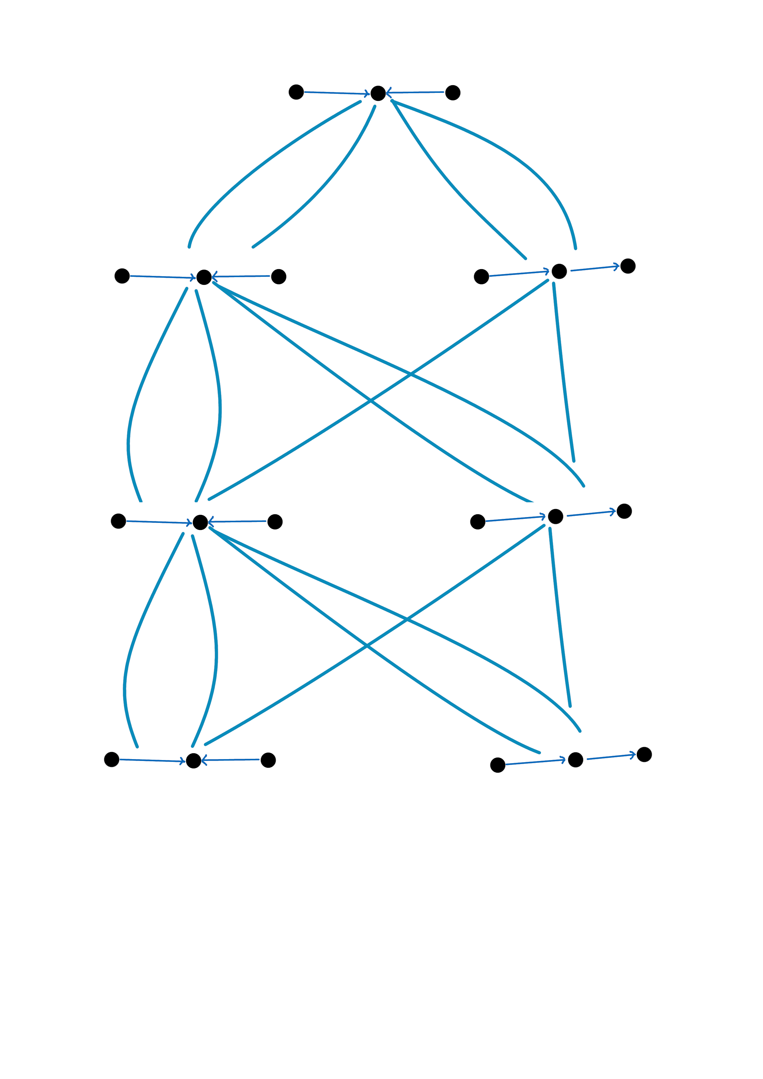 multiway evolution graph