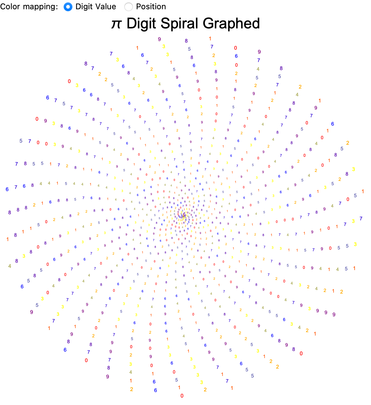 Graphed
