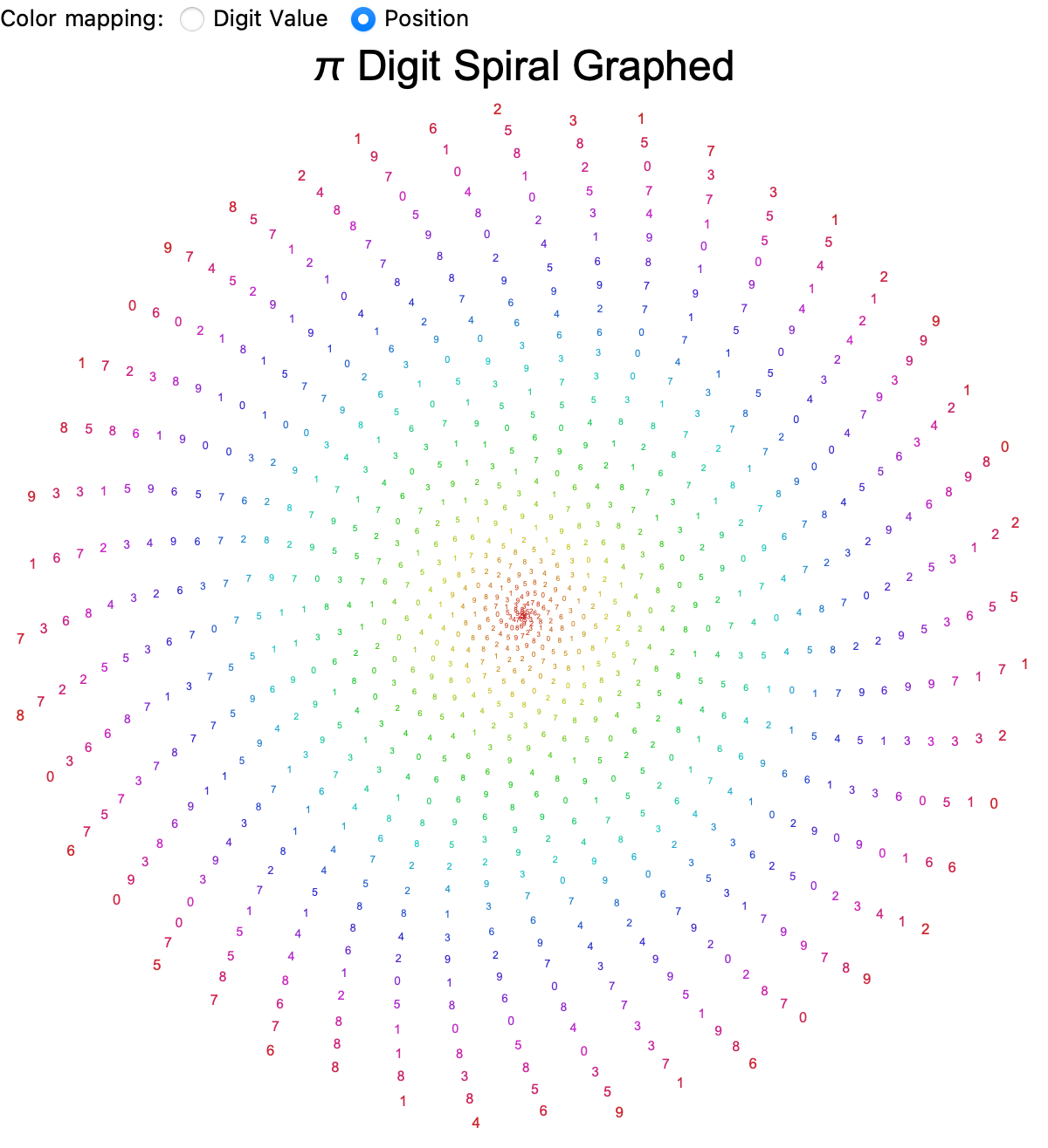 Graphed Indices