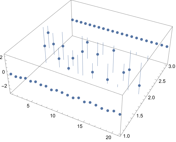 Origin Vertices