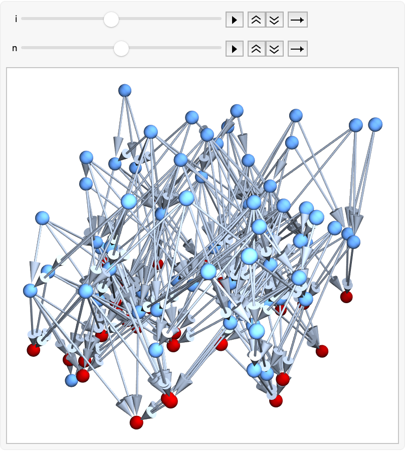 Animate Hyper Surface