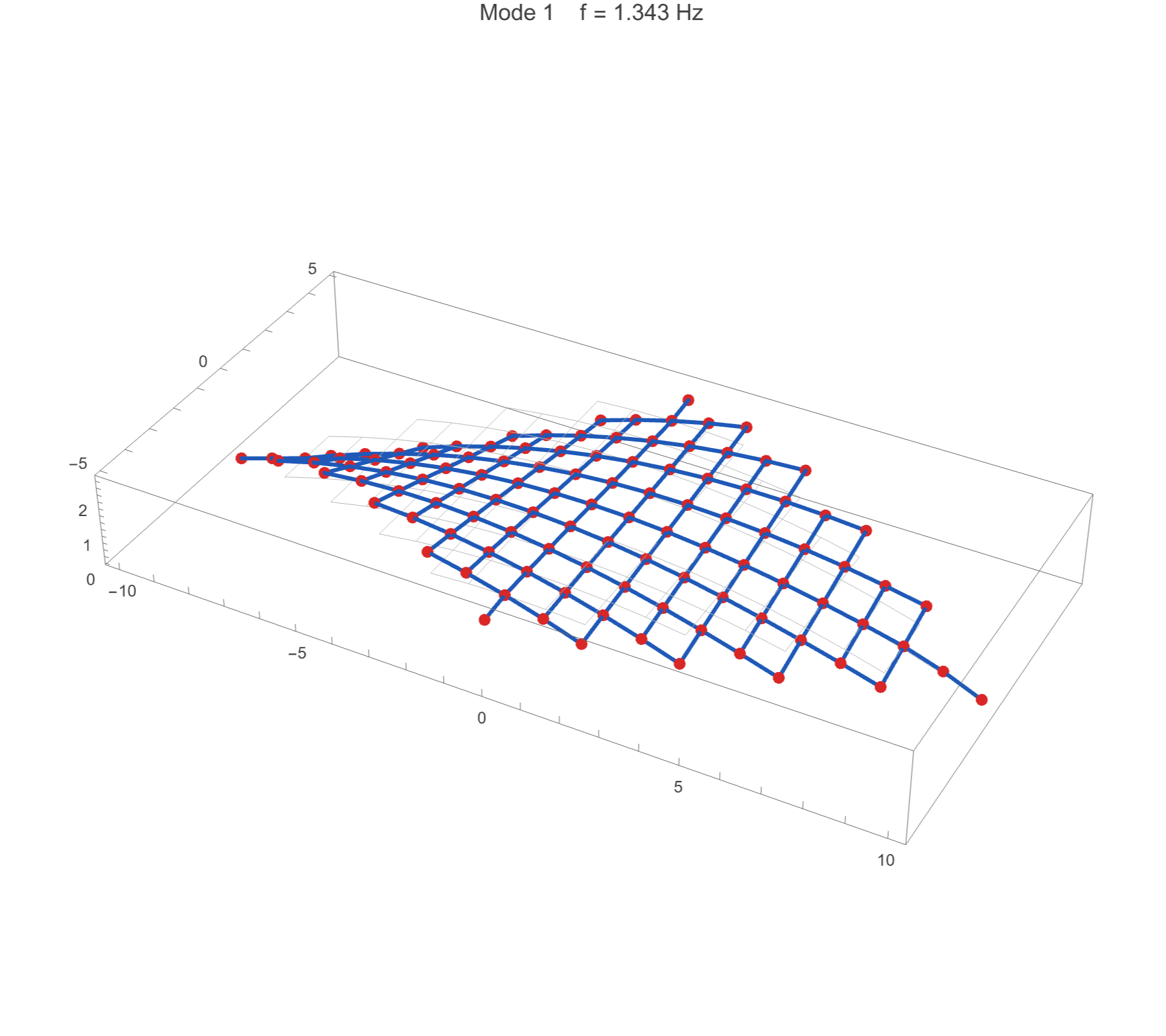 First mode for grid shell