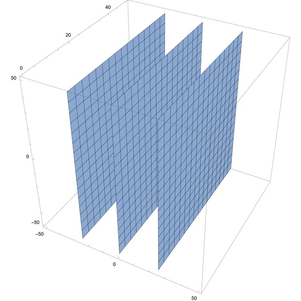 GridPlaneGraphic