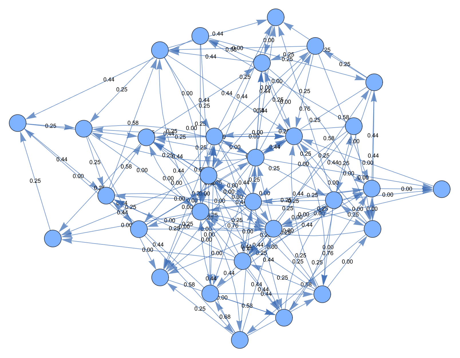 Modeling Multiple Sclerosis and Demyelination Resilience across Neural Networks