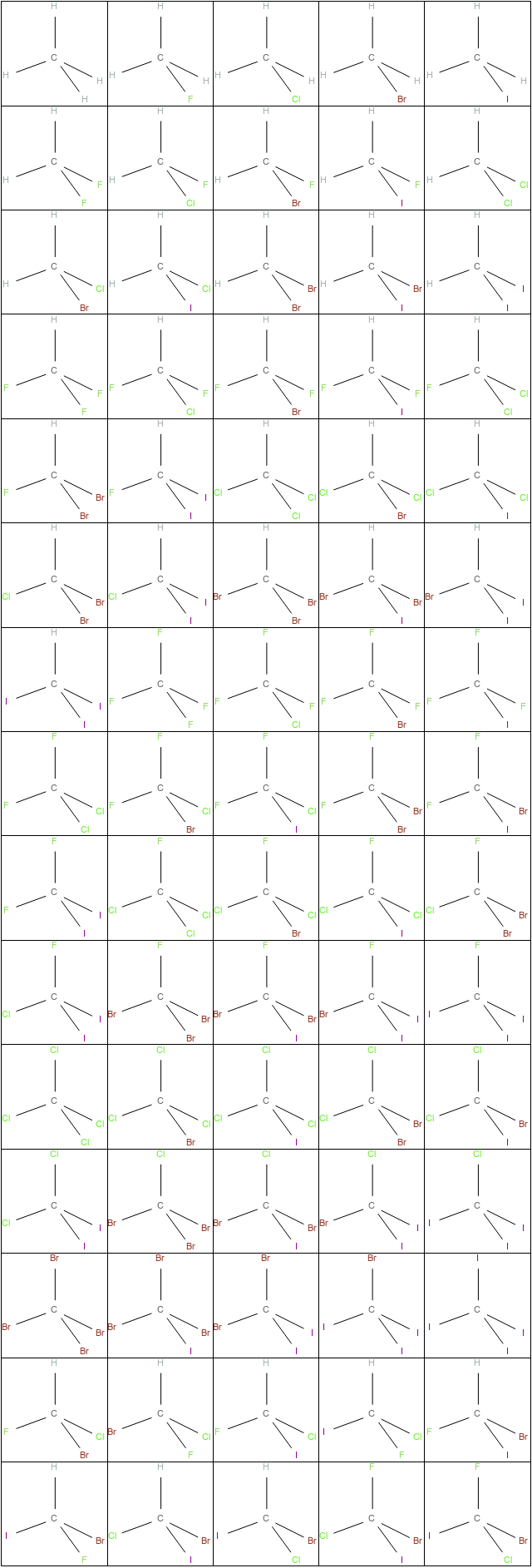 halomethanes