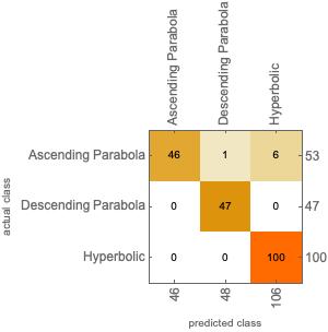 Confusion matrix plot of the fine-tuned neural network