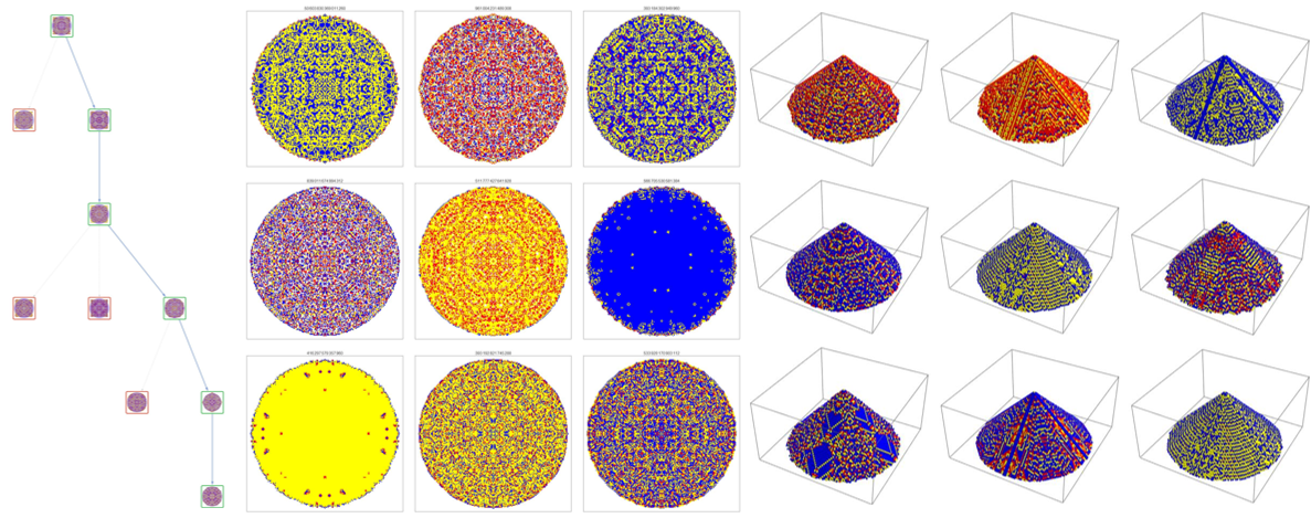 Evolving Circles: Adaptive Search in a Cellular Automaton Rule Space