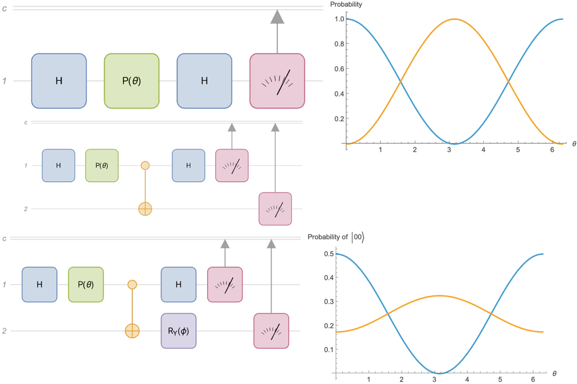 Quantum interference loss via path encoding and recovery by quantum erasure