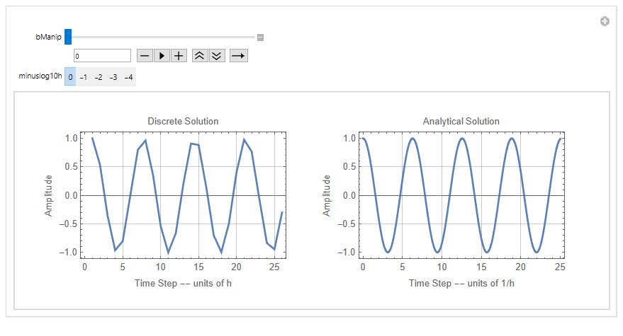 comparing discrete and analytical solutions of undamped harmonic oscillator via the discrete Lagrangian