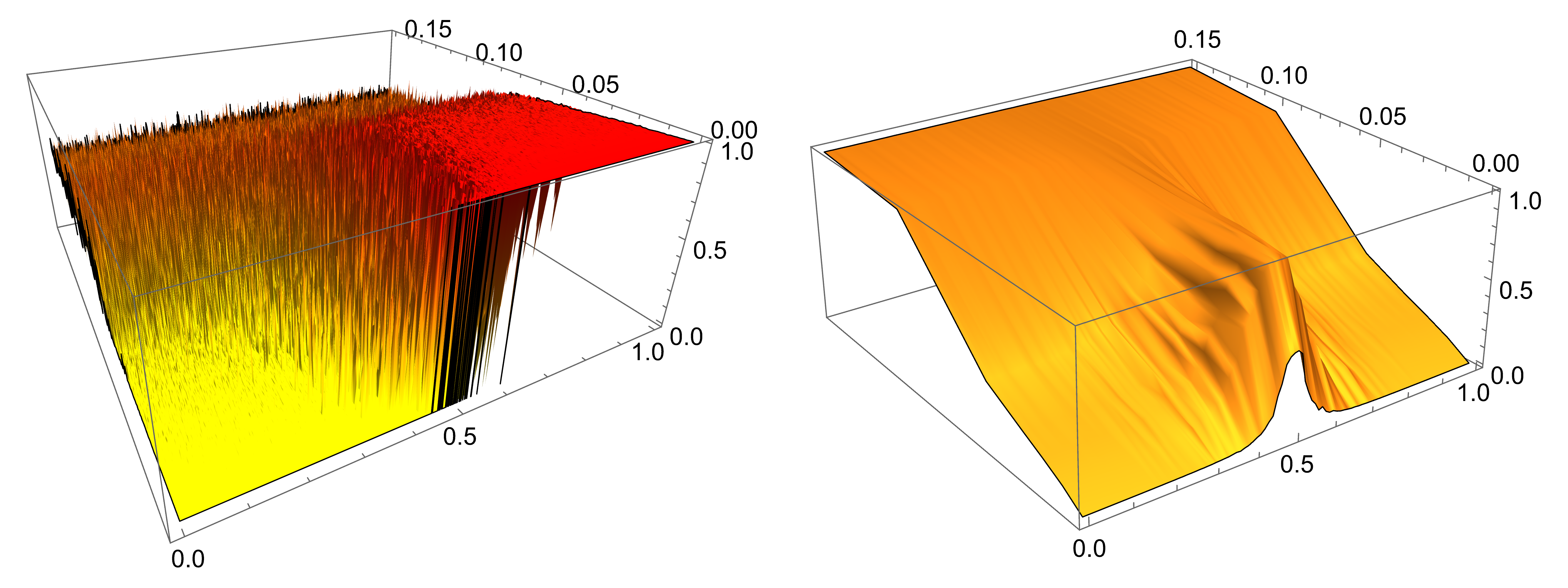 Critical Behavior and Noise Threshold in Consensus-Based Cellular Automata