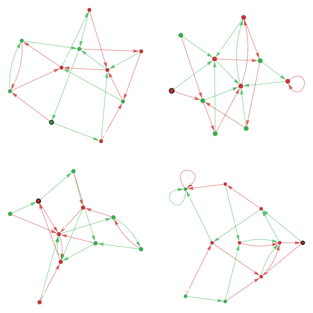 Strategic Machines: Exhaustive Analysis of Finite State Automata in Games