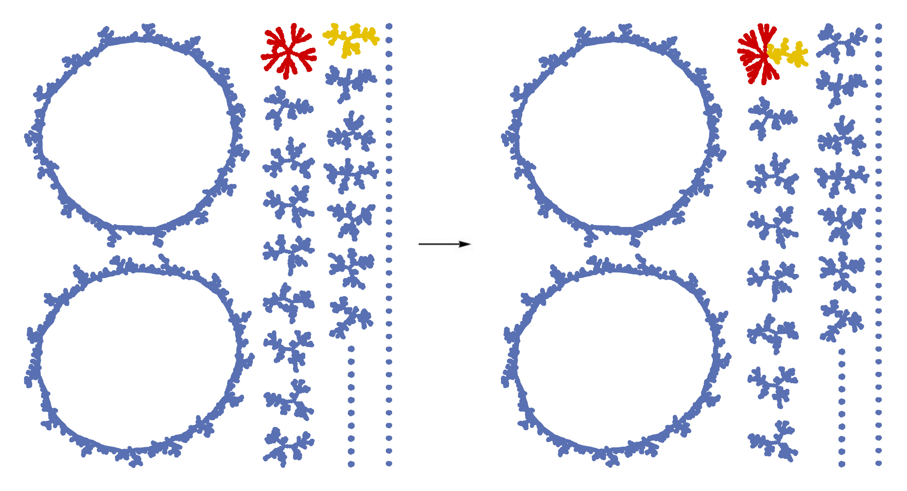 Perturbations on Cellular Automata States Diagram