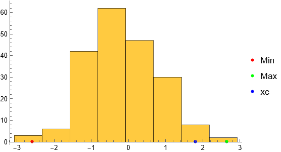 Histogram with specified binwidth and bin midpoint