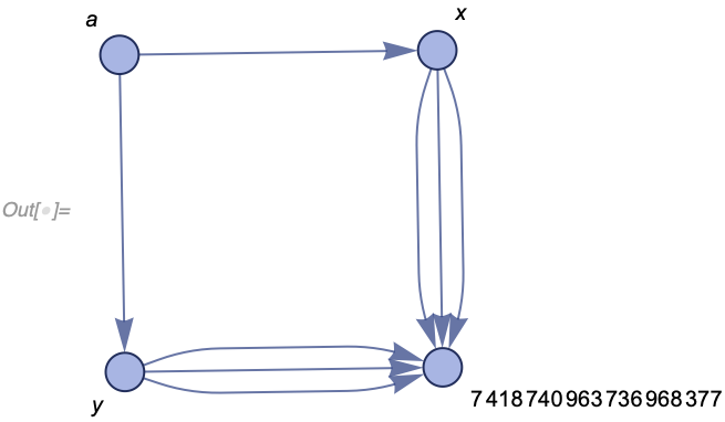 hashing model state after 3 events