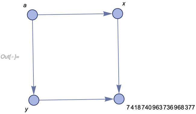 simple graph model state after 3 events