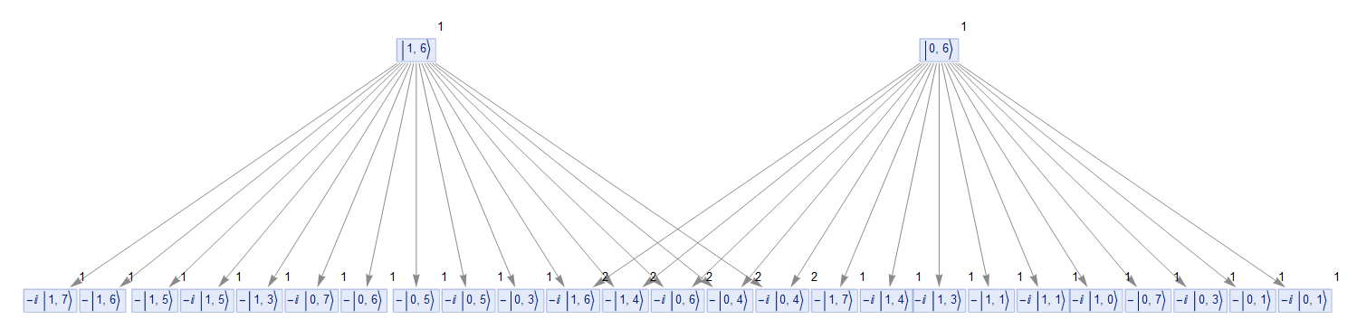 Shor's Algorithm in Multiway Systems