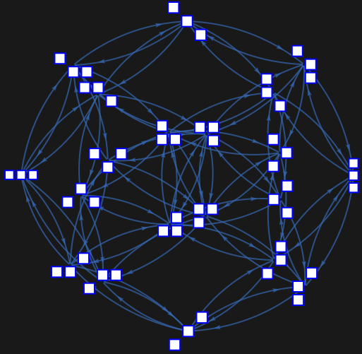 Modelling the movement of modular robots using multiway graphs