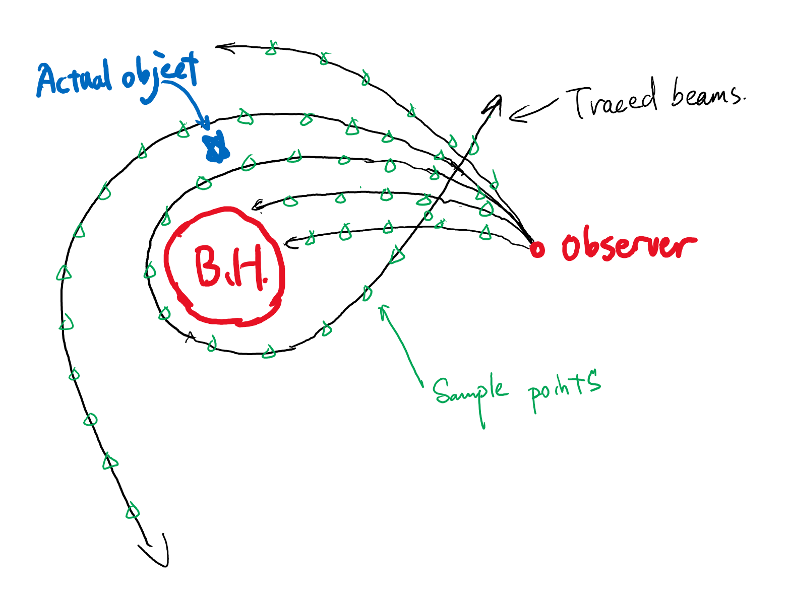 How interpolation works