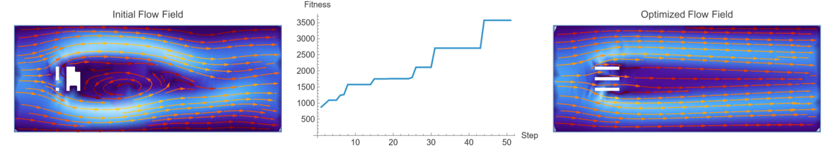 Adaptive Evolution of Solid Structures under Simulated Incompressible Fluid Flows