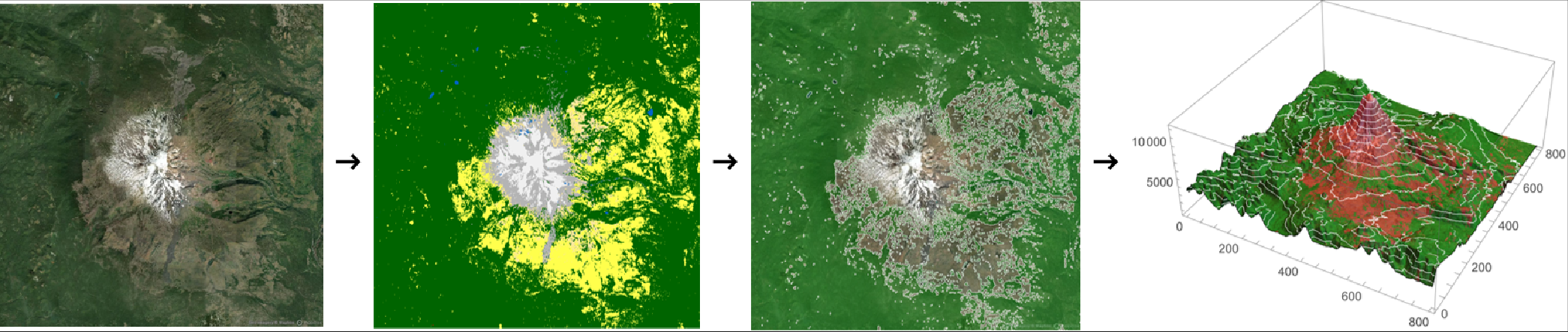 A Remote Sensing Methodology for Automatic Treeline Detection and Analysis