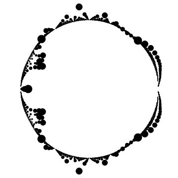 limit circle
