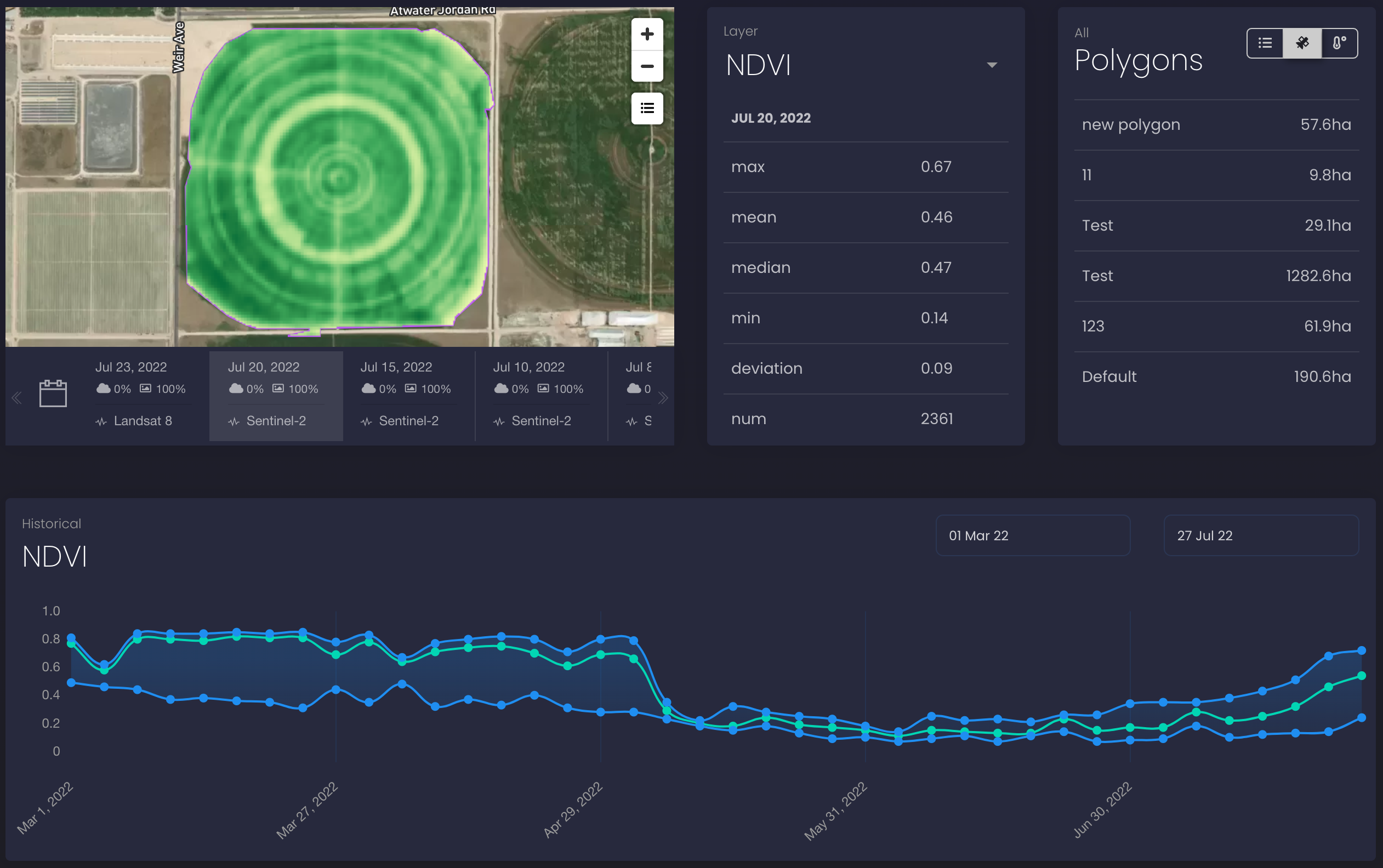 Depiction of OpenWeatherMap API