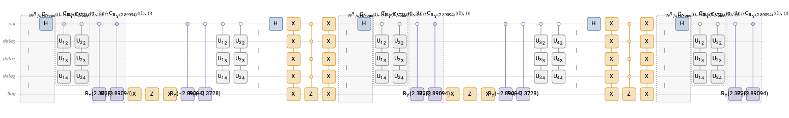 Grover's state preparation algorithm circuit