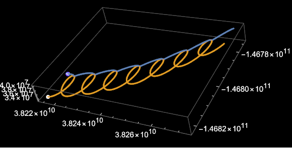 Trajectories of the Moon and New Moon