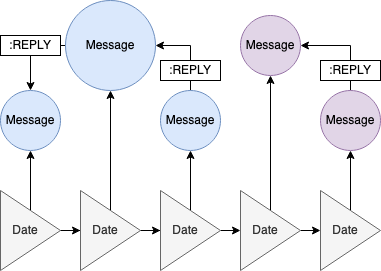 InboxGraph: Flowchart