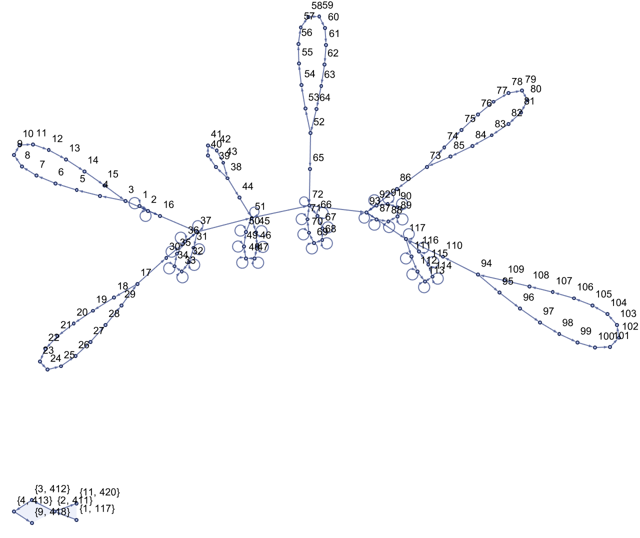 Initial Tape To Hypergraph