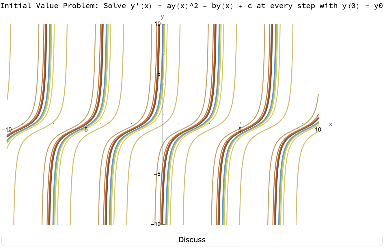 Initial Value Problem