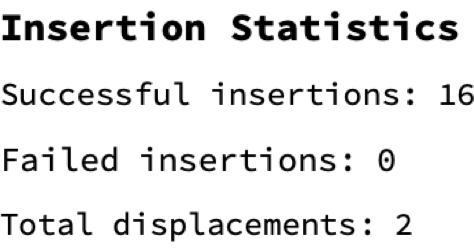 Insertion Stats