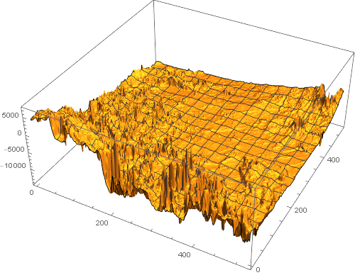 3D surface plot, without scaling, of elevation data surrounding the InSight landing site